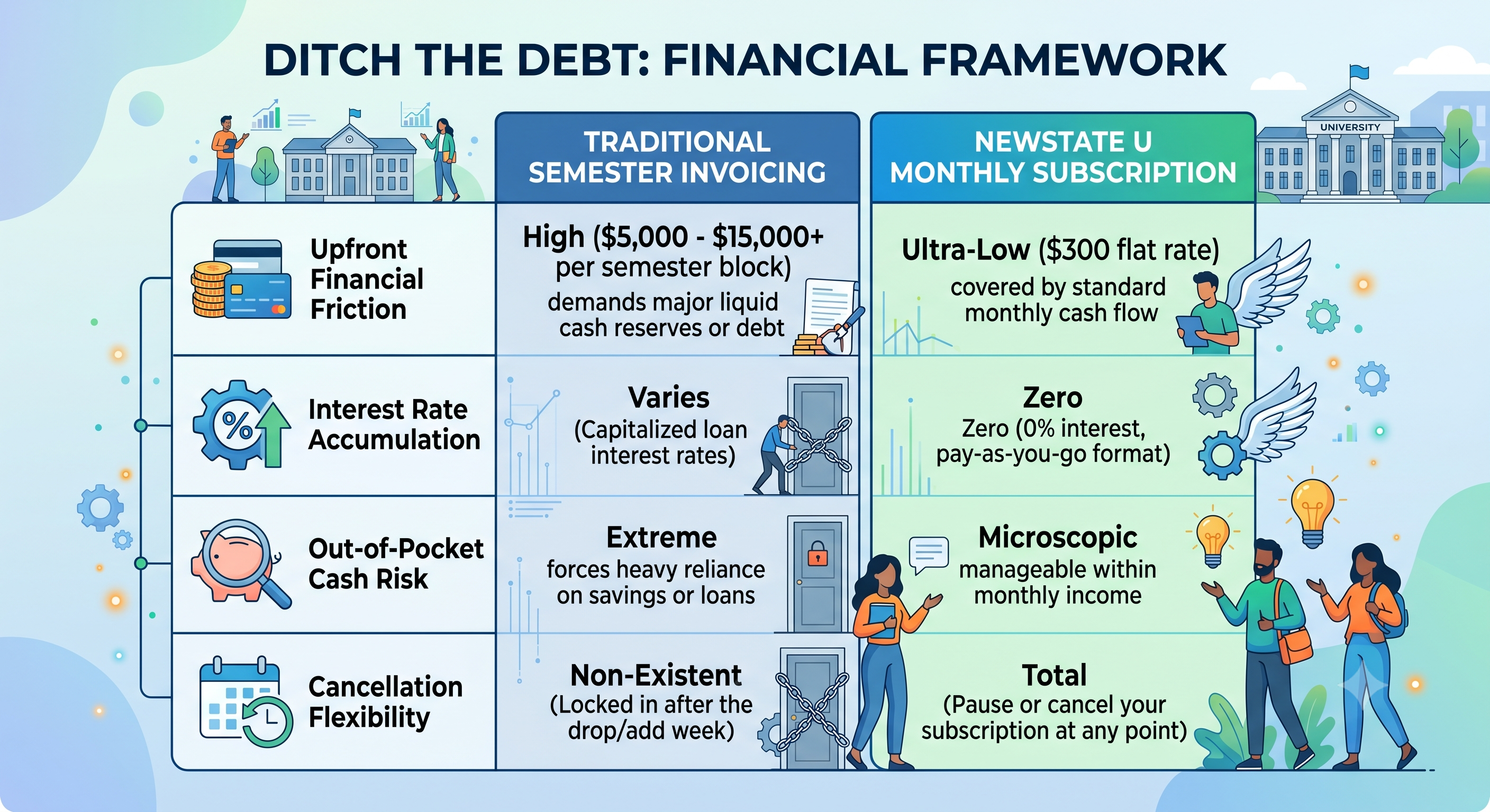 Ditch the Debt